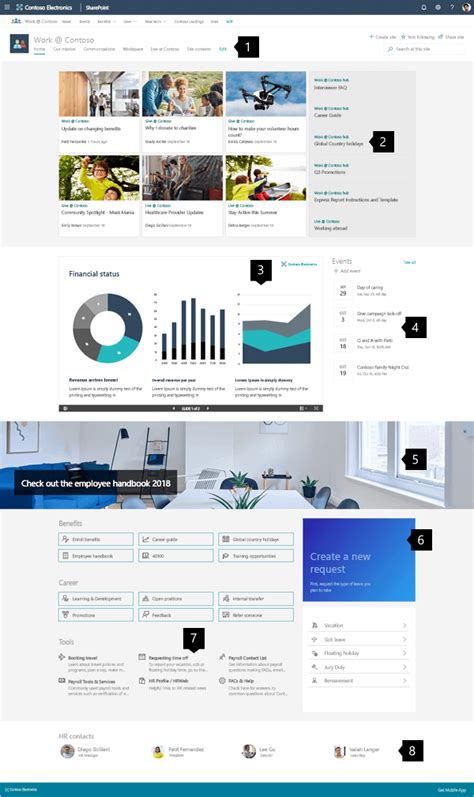 hubsite365|Guided walkthrough: Creating a Hub site for your organization.